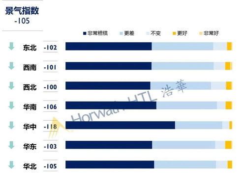 2020年上半年中國入境旅游市場景氣報告 外國旅游者來華旅游接待情況深度分析